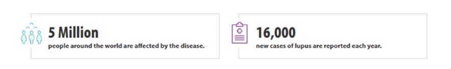 Lupus_Statistics